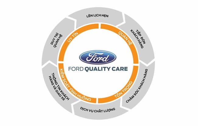 Ford-Quality-Care-dam-bao-chat-luong-dich-vu-0